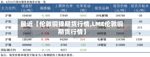 最近【伦敦铜镍期货行情,LME伦敦铜期货行情】-第3张图片