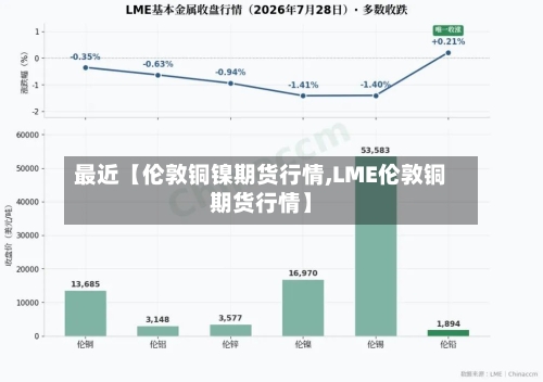 最近【伦敦铜镍期货行情,LME伦敦铜期货行情】