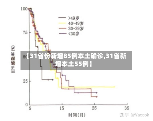 【31省份新增85例本土确诊,31省新增本土55例】-第2张图片