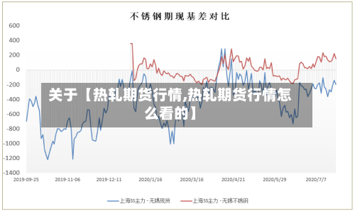 关于【热轧期货行情,热轧期货行情怎么看的】-第3张图片