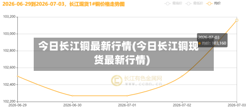 今日长江铜最新行情(今日长江铜现货最新行情)-第3张图片