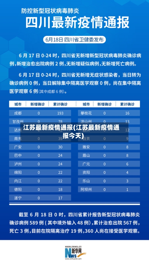 江苏最新疫情通报(江苏最新疫情通报今天)