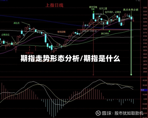 期指走势形态分析/期指是什么-第2张图片