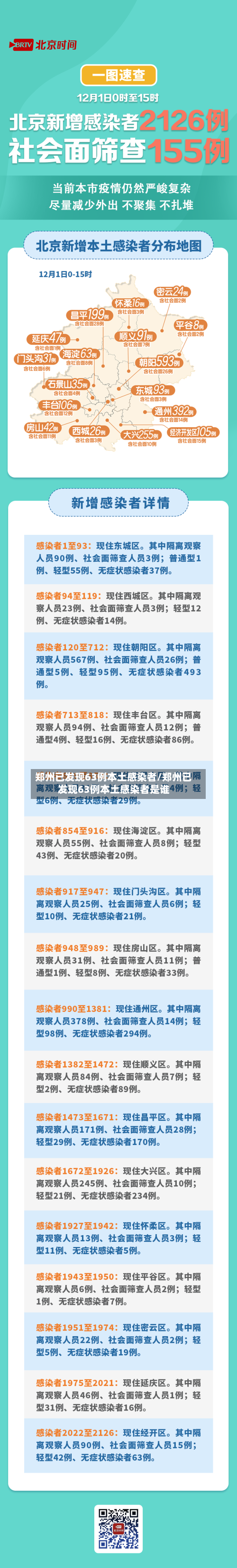 郑州已发现63例本土感染者/郑州已发现63例本土感染者是谁-第3张图片