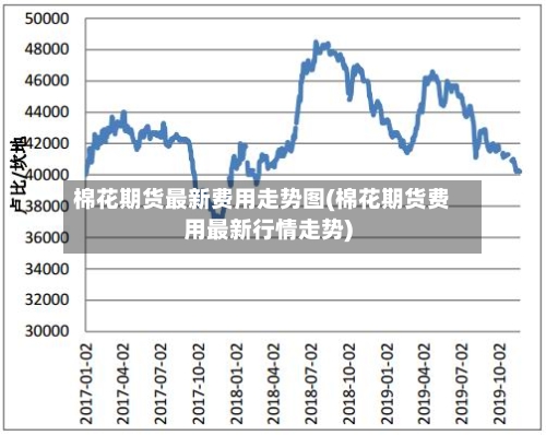 棉花期货最新费用走势图(棉花期货费用最新行情走势)-第2张图片