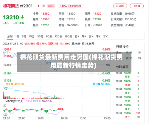 棉花期货最新费用走势图(棉花期货费用最新行情走势)