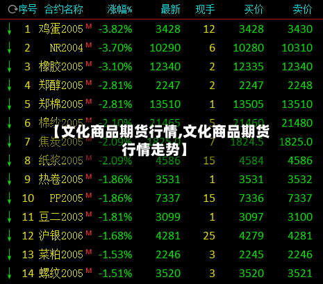 【文化商品期货行情,文化商品期货行情走势】-第3张图片