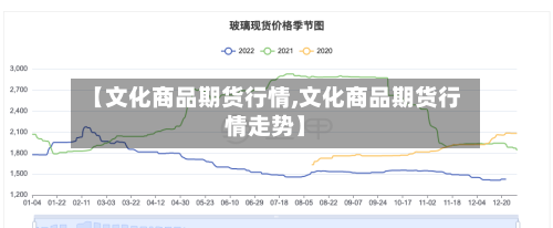 【文化商品期货行情,文化商品期货行情走势】