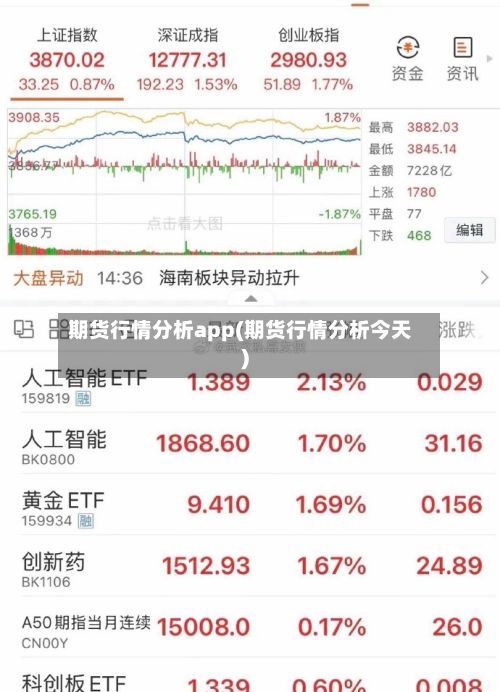 期货行情分析app(期货行情分析今天)