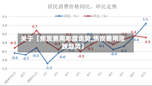 关于【焦炭费用年度走势,焦炭费用涨跌趋势】