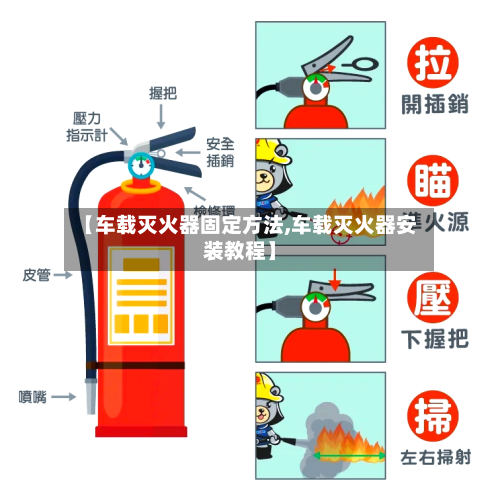 【车载灭火器固定方法,车载灭火器安装教程】