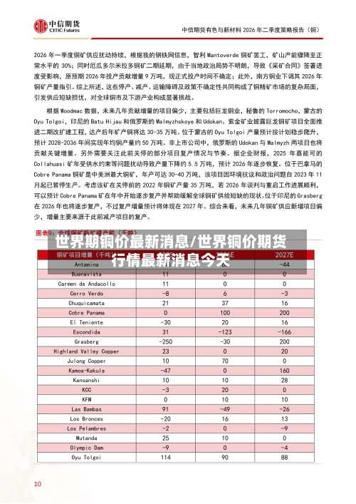 世界期铜价最新消息/世界铜价期货行情最新消息今天-第2张图片