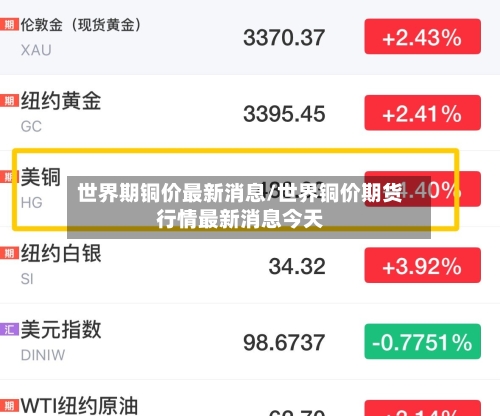 世界期铜价最新消息/世界铜价期货行情最新消息今天-第3张图片