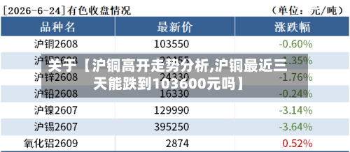 关于【沪铜高开走势分析,沪铜最近三天能跌到103600元吗】