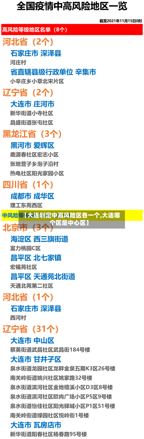 【大连划定中高风险区各一个,大连哪个区是中心区】