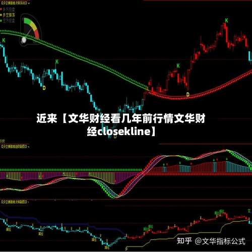 近来【文华财经看几年前行情文华财经closekline】-第2张图片