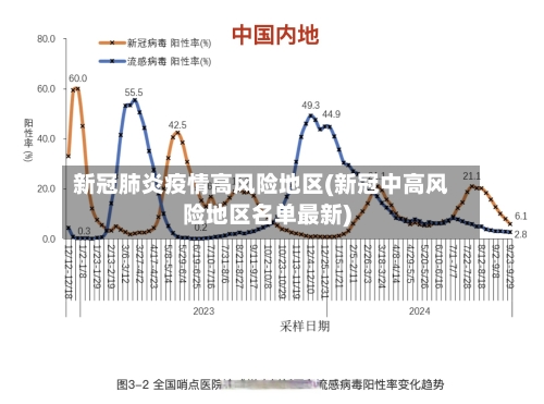 新冠肺炎疫情高风险地区(新冠中高风险地区名单最新)