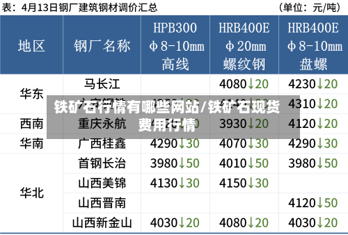 铁矿石行情有哪些网站/铁矿石现货费用行情-第2张图片