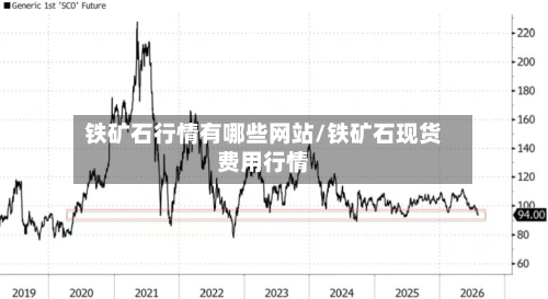 铁矿石行情有哪些网站/铁矿石现货费用行情