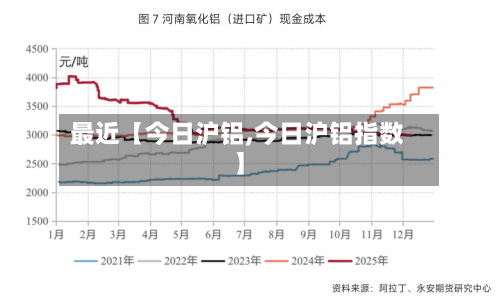 最近【今日沪铝,今日沪铝指数】