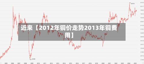 近来【2012年铜价走势2013年铜费用】-第3张图片