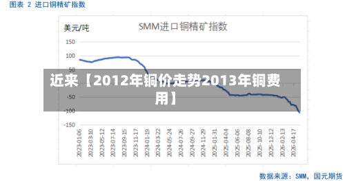 近来【2012年铜价走势2013年铜费用】-第2张图片