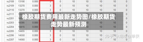 橡胶期货费用最新走势图/橡胶期货走势最新预测-第3张图片
