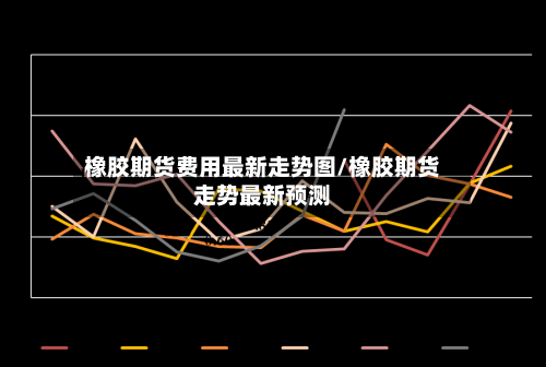 橡胶期货费用最新走势图/橡胶期货走势最新预测-第2张图片