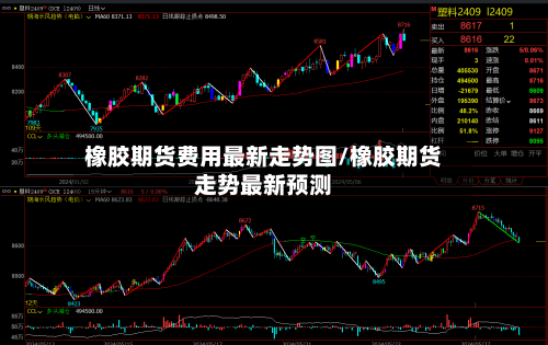 橡胶期货费用最新走势图/橡胶期货走势最新预测