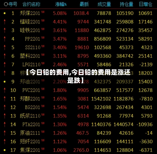 【今日铅的费用,今日铅的费用是涨还是跌】