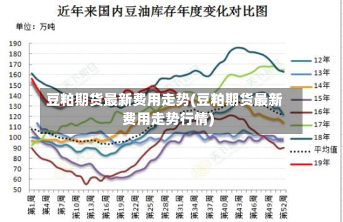 豆粕期货最新费用走势(豆粕期货最新费用走势行情)-第3张图片