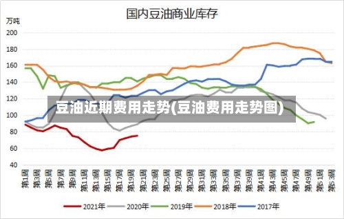 豆油近期费用走势(豆油费用走势图)-第3张图片