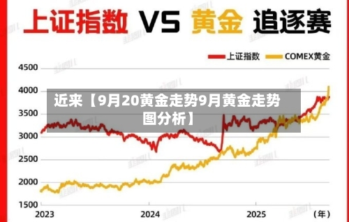 近来【9月20黄金走势9月黄金走势图分析】