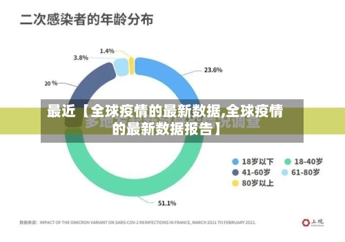最近【全球疫情的最新数据,全球疫情的最新数据报告】