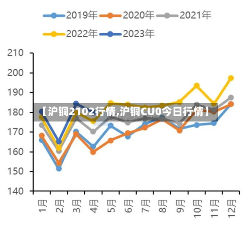 【沪铜2102行情,沪铜CU0今日行情】-第2张图片