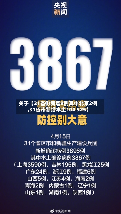 关于【31省份新增8例其中北京2例,31省市新增本土104 525】