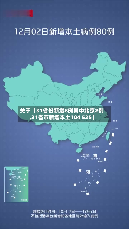 关于【31省份新增8例其中北京2例,31省市新增本土104 525】-第2张图片