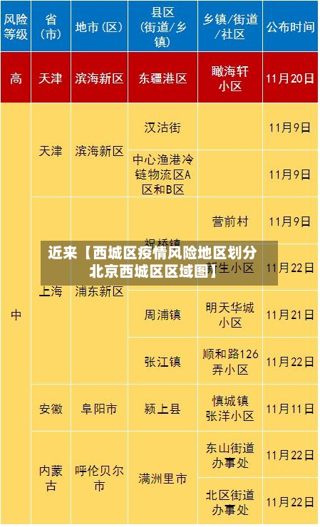 近来【西城区疫情风险地区划分北京西城区区域图】-第2张图片