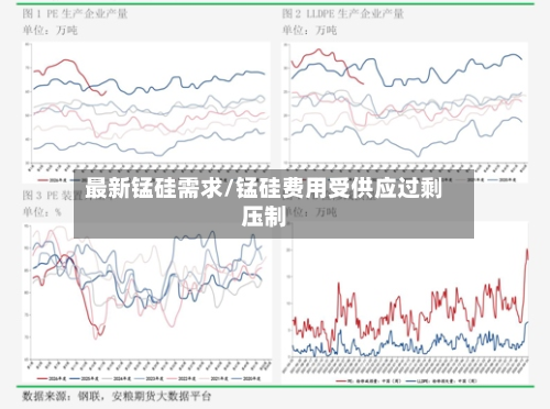 最新锰硅需求/锰硅费用受供应过剩压制-第3张图片