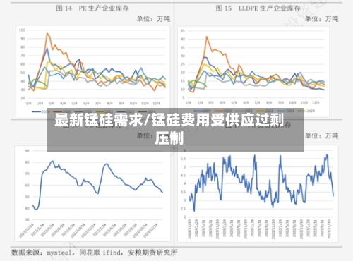 最新锰硅需求/锰硅费用受供应过剩压制