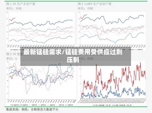 最新锰硅需求/锰硅费用受供应过剩压制-第2张图片