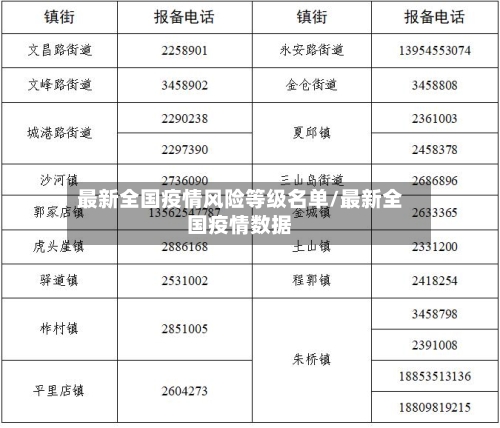 最新全国疫情风险等级名单/最新全国疫情数据