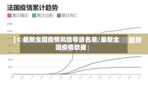 最新全国疫情风险等级名单/最新全国疫情数据-第2张图片