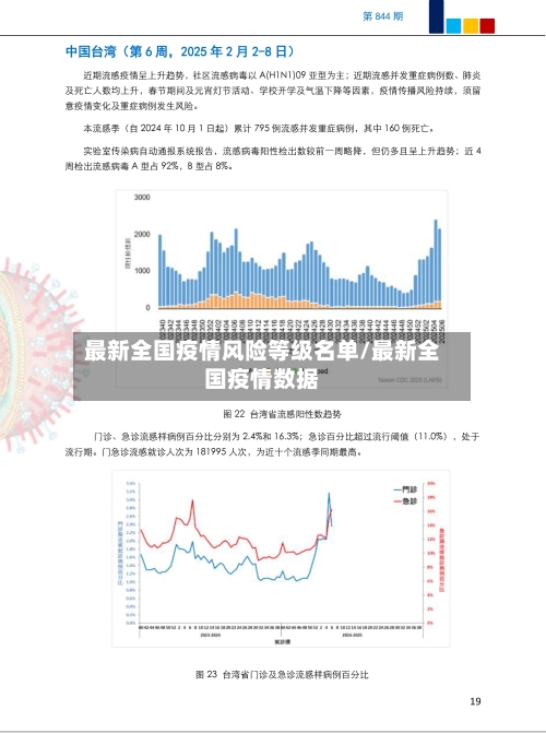 最新全国疫情风险等级名单/最新全国疫情数据-第3张图片