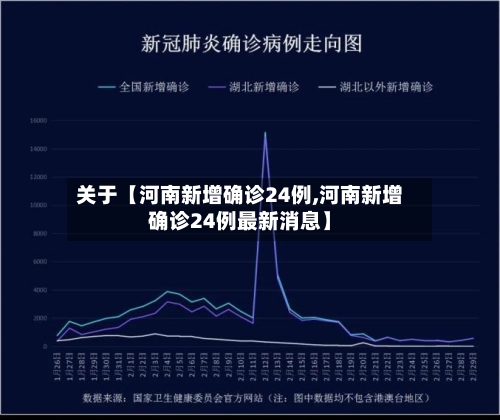关于【河南新增确诊24例,河南新增确诊24例最新消息】