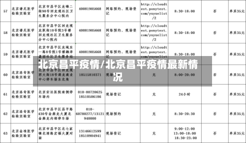 北京昌平疫情/北京昌平疫情最新情况