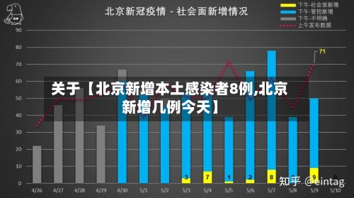 关于【北京新增本土感染者8例,北京新增几例今天】