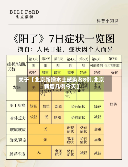 关于【北京新增本土感染者8例,北京新增几例今天】-第2张图片
