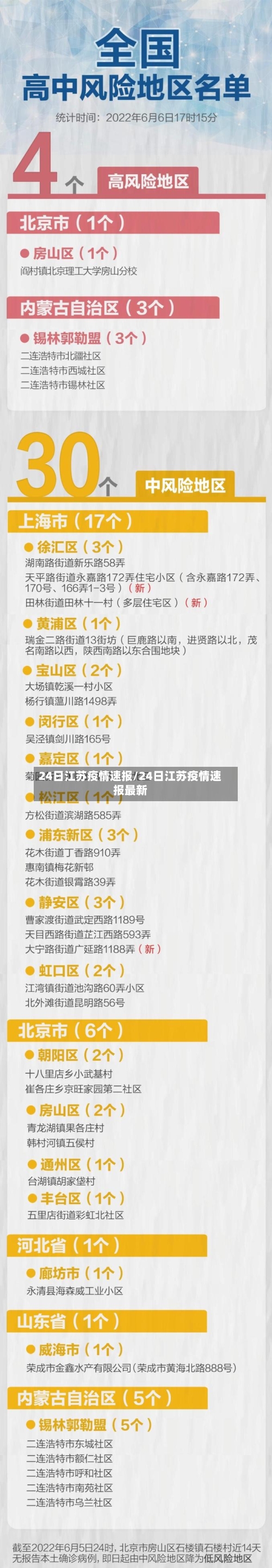 24日江苏疫情速报/24日江苏疫情速报最新-第3张图片