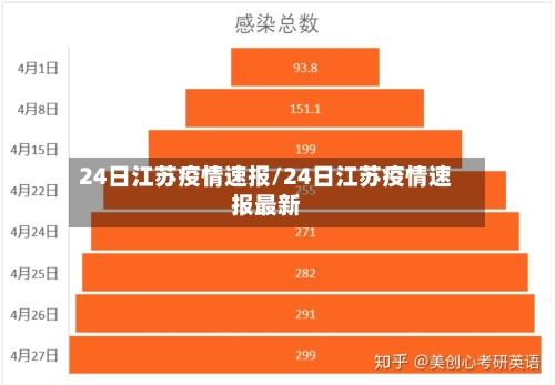 24日江苏疫情速报/24日江苏疫情速报最新
